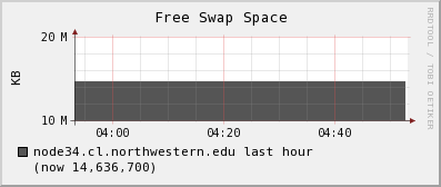 node34.cl.northwestern.edu swap_free
